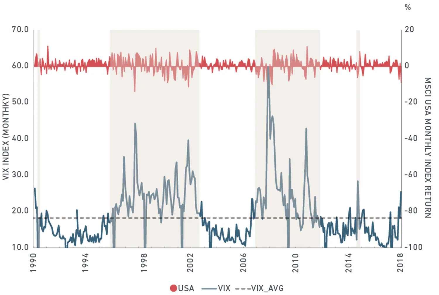 Price-to-Earnings Ratio