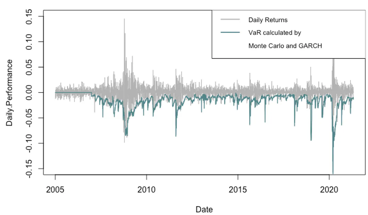 Price-to-Earnings Ratio