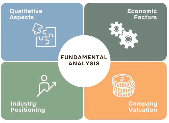 Fundamental Analysis