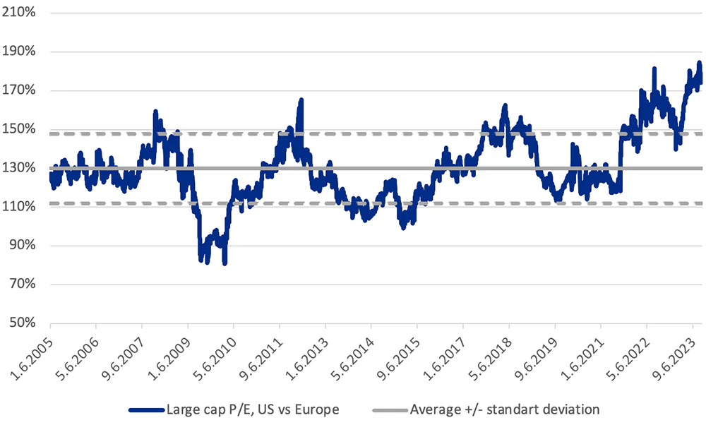 Price-to-Earnings Ratio